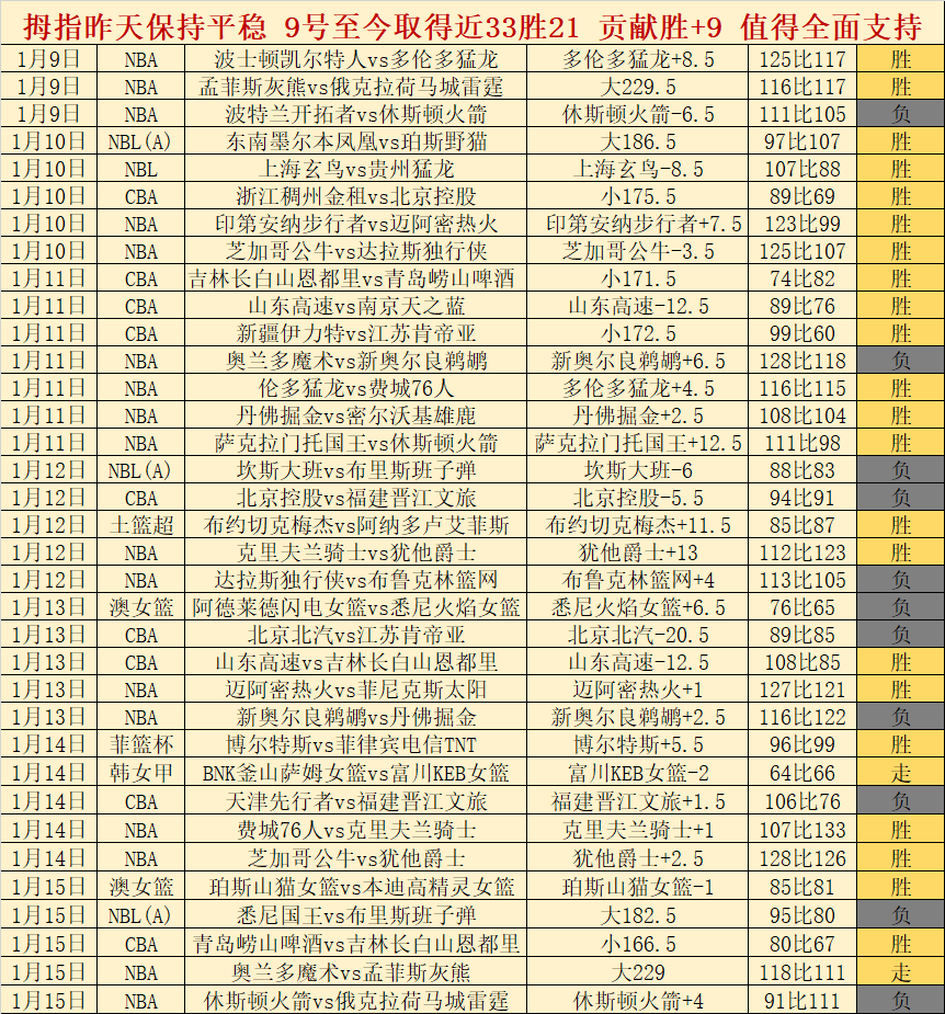 张本美和宣,布重大决策,孙颖莎称呼,亚博体彩会员登录入口,Yabo亚博体彩官网,亚博体彩Yabo