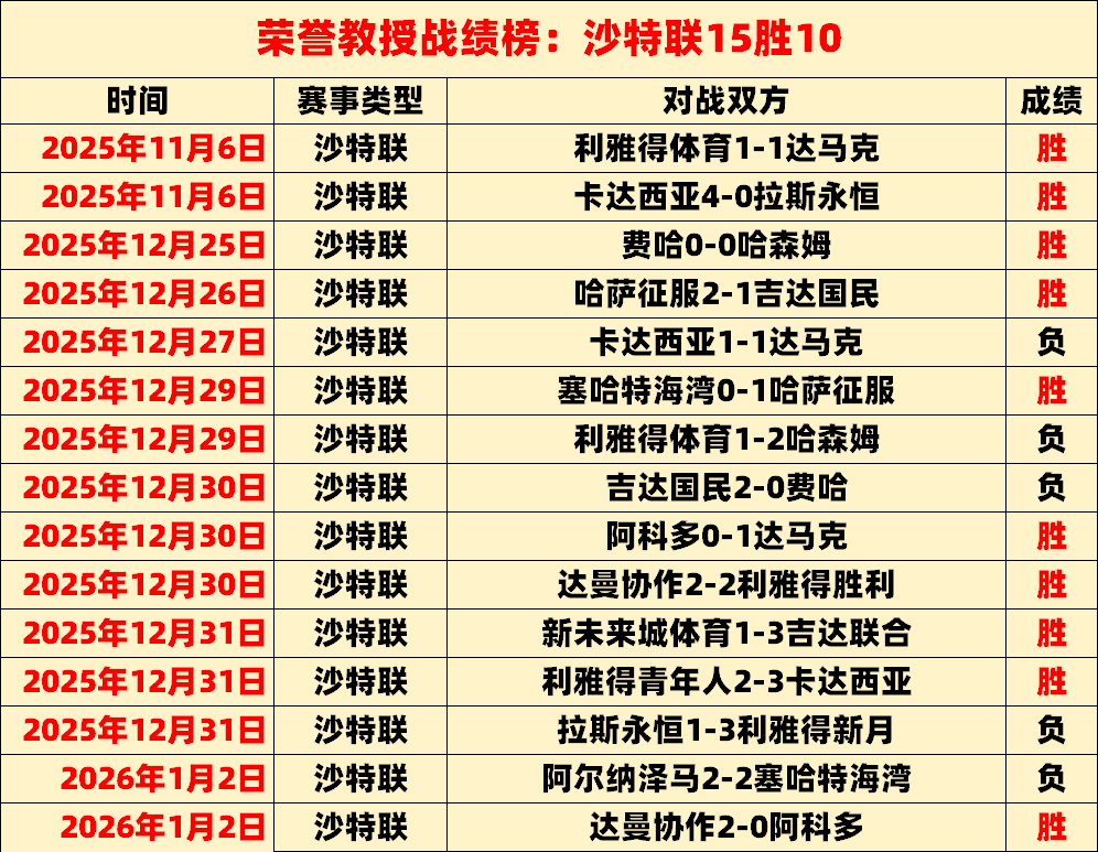 法国荣耀,莫德里奇荣,膺关键球员,亚博体彩会员登录入口,Yabo亚博体彩官网,亚博体彩Yabo