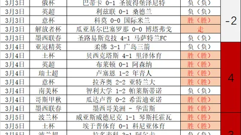 埃弗顿中卫回归，切尔西状况分析