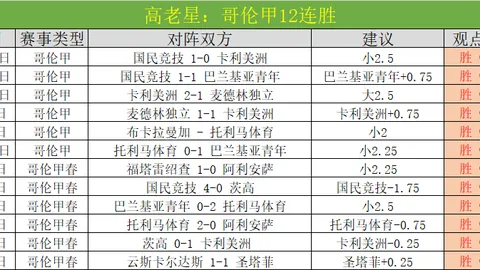 德甲8连胜赛果预测：专家质合分析前区十码推荐